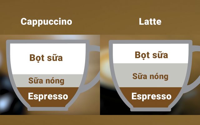 Cà phê Latte khác gì Capuchino?
